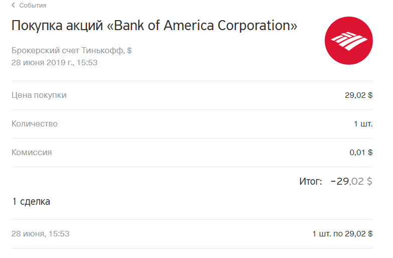 Bank of America (Бэнк оф Америка) - обзор, услуги, акции и дивиденды
